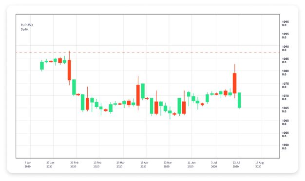 Revolutionizing Forex Trading The Power of AI Trading Bots 1632569344 Revolutionizing Forex Trading The Power of AI Trading Bots 1632569344